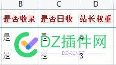 有几个日收、高权重网站好幸福呀 4873248733,网站,权重,幸福