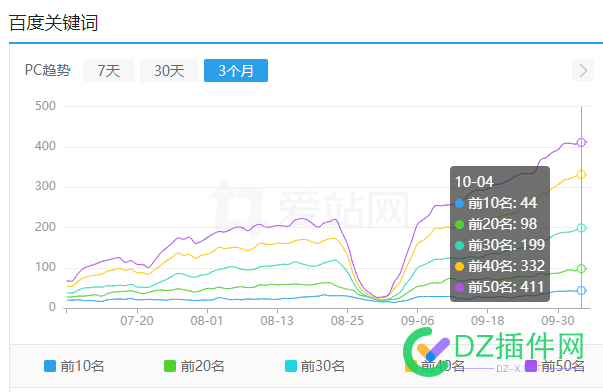 你们的网站是不是 也都恢复收录了？ 487374873848739,网站,收录,你们,恢复