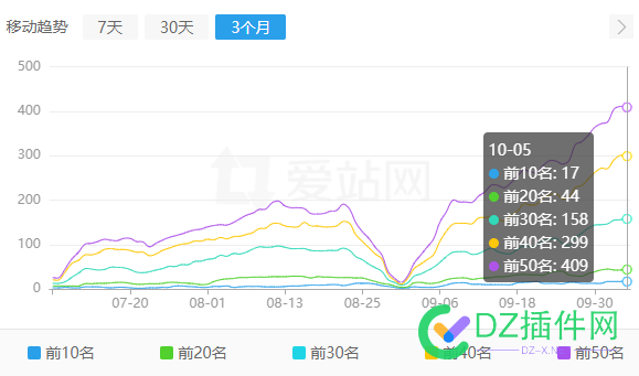 你们的网站是不是 也都恢复收录了？ 487374873848739,网站,收录,你们,恢复