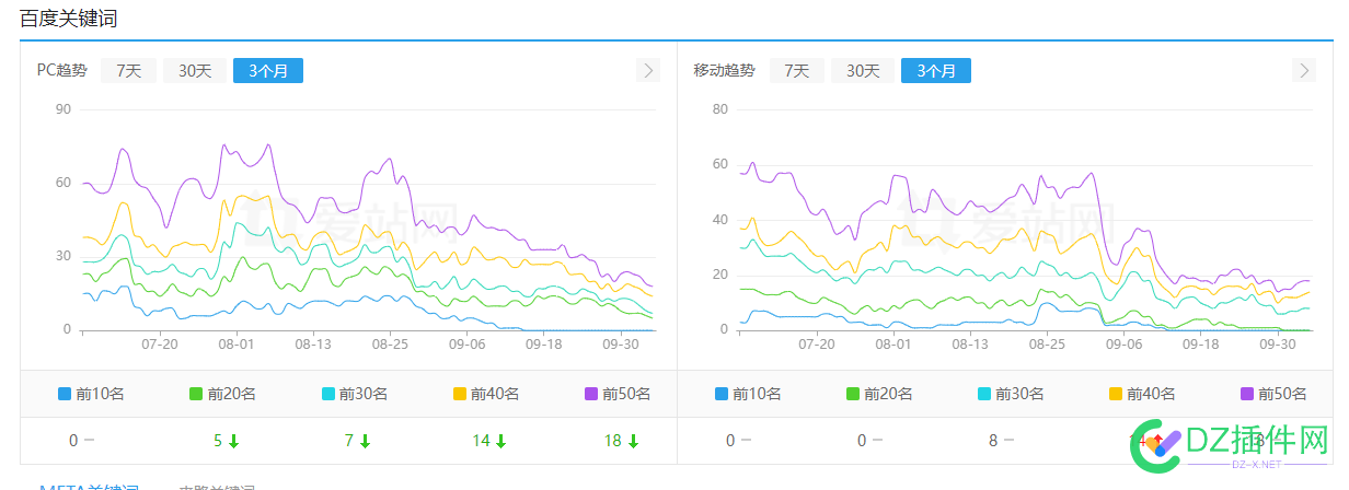 关键词数量掉了3分之2了 9月,9月份,48753,站长