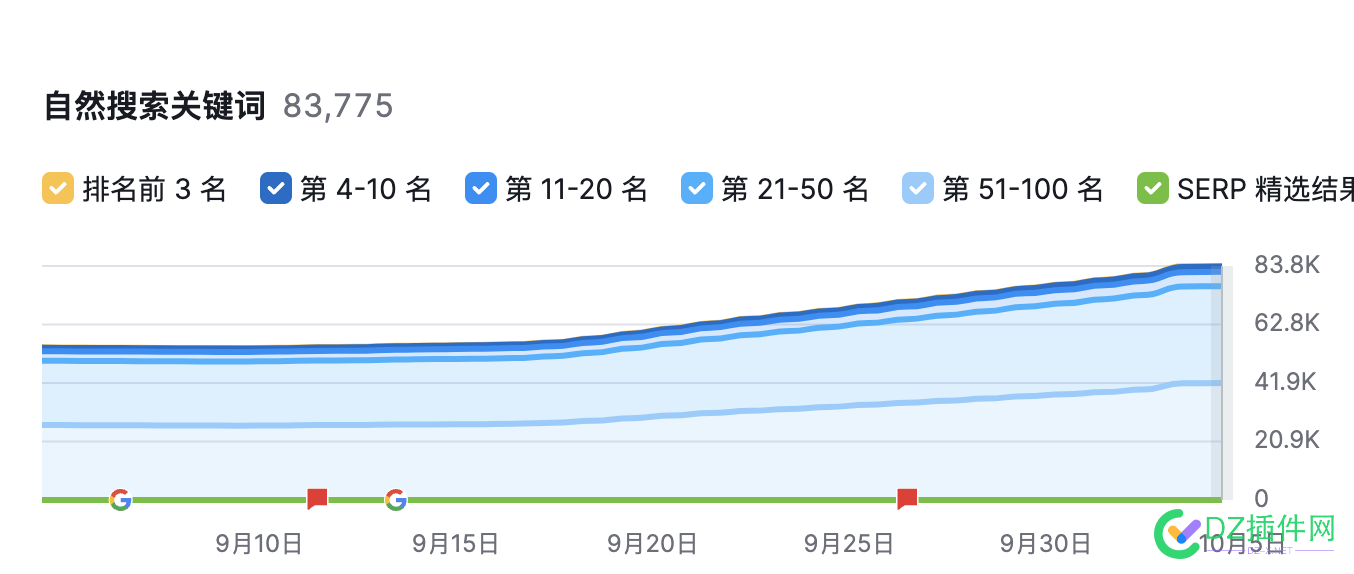 很少来4414了，下决心做抖音了，有缘再见 尽力而为,做网站,4414,速成,心如止水