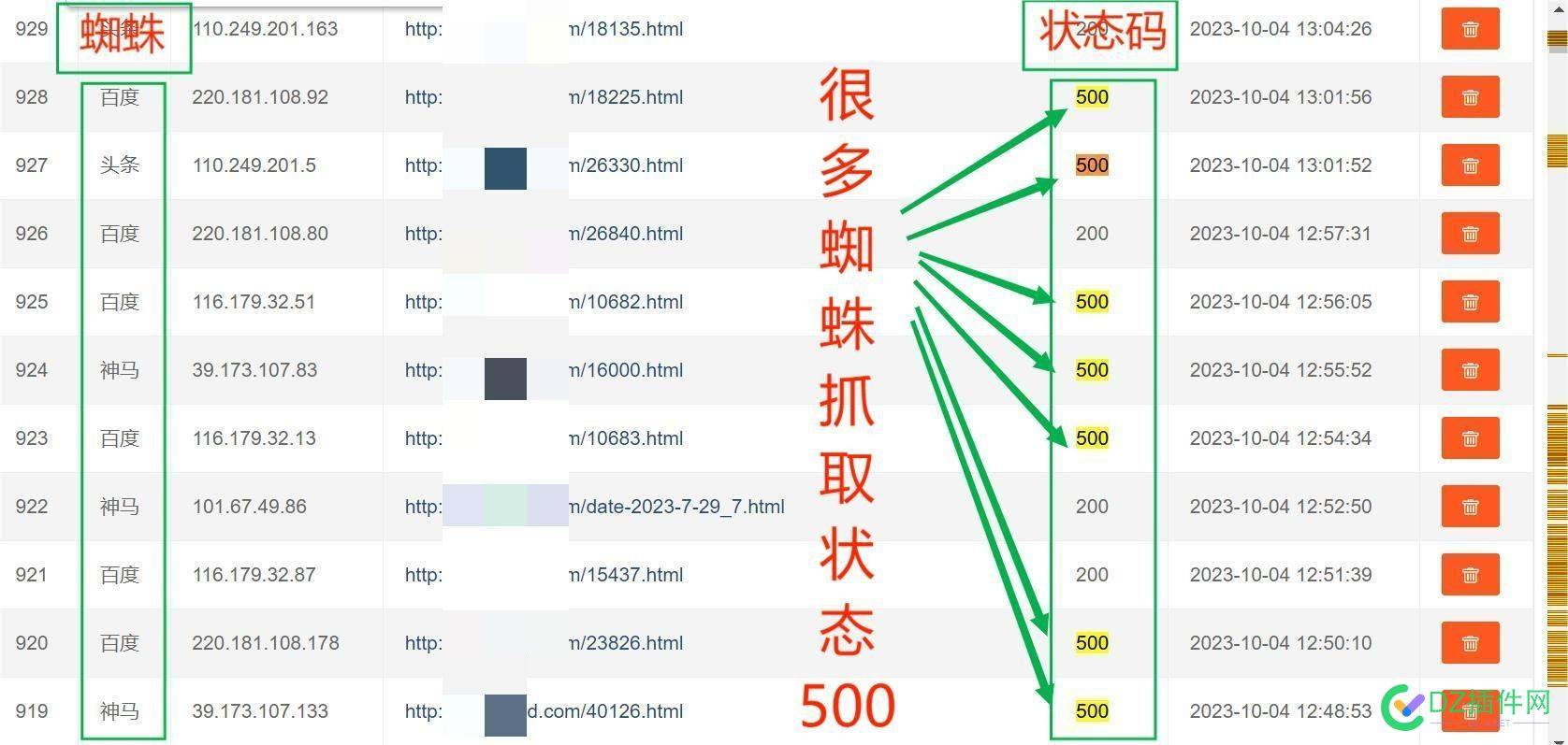 权4变权1，500惹的祸，大家都是如何预警的呢 重启,下次,服务器,500,网页