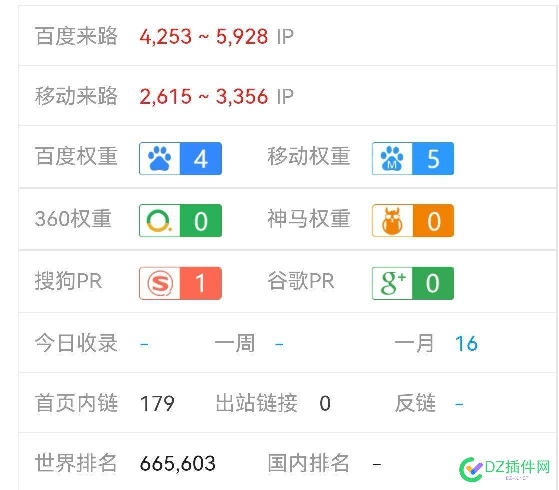 爱站权重5 科技教育门户 出售 48801,权重,科技,门户,出售