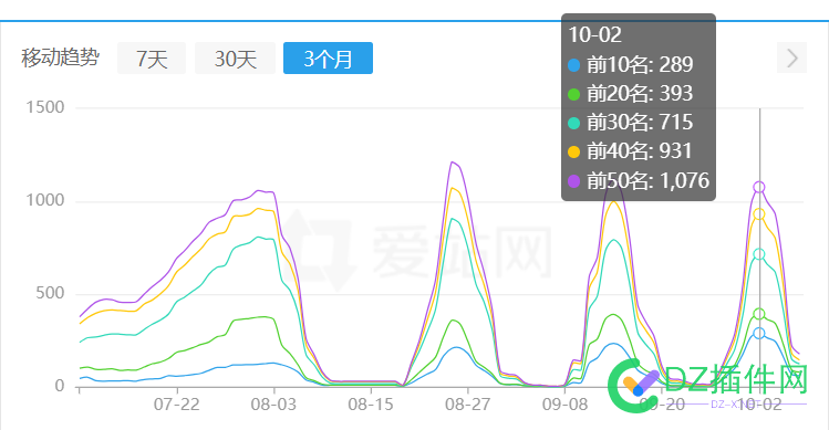 关键词词库是个什么东西？ 词库,1100,48830,付费,站长