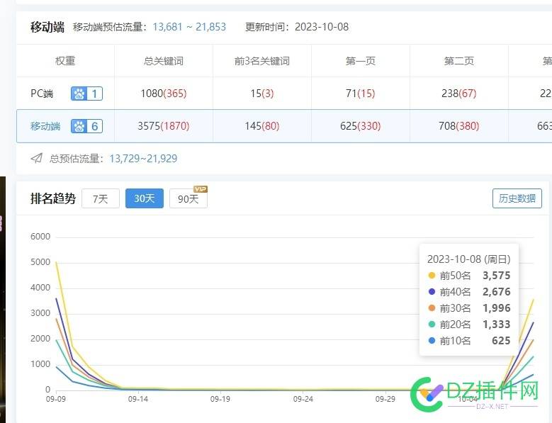 被K的网站终于开始恢复了 48848,网站,假期,恢复,水平