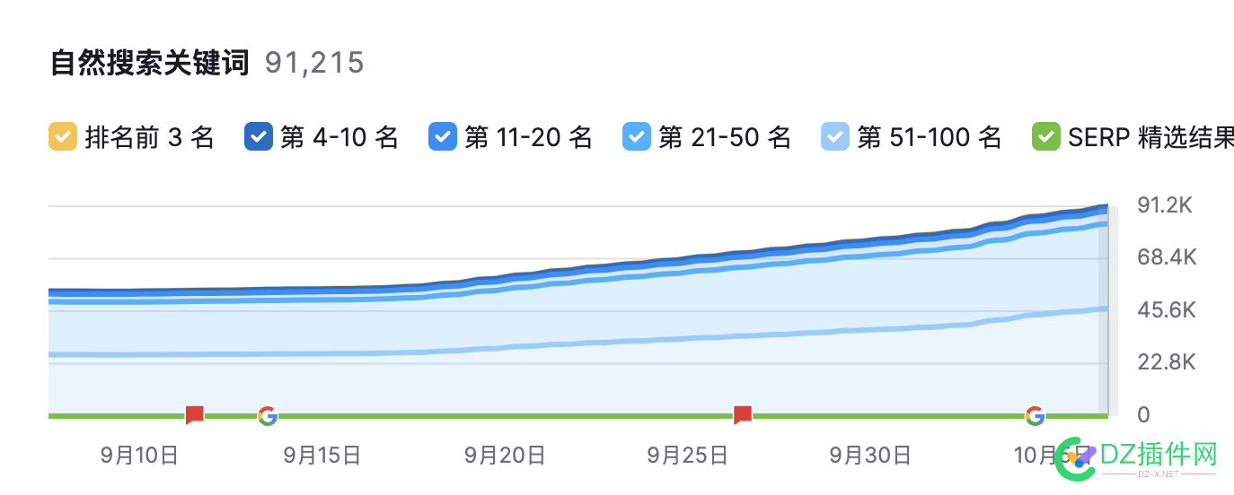 关键词继续上涨 上涨,48875,关键词