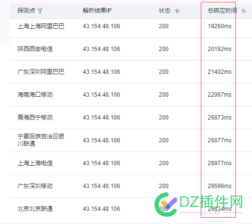 良心云加买了个轻量云，这也太慢了 20,老劲,安装,东京,宝塔