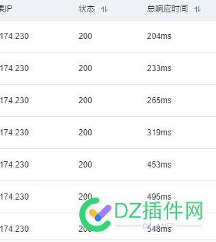 良心云加买了个轻量云，这也太慢了 20,老劲,安装,东京,宝塔