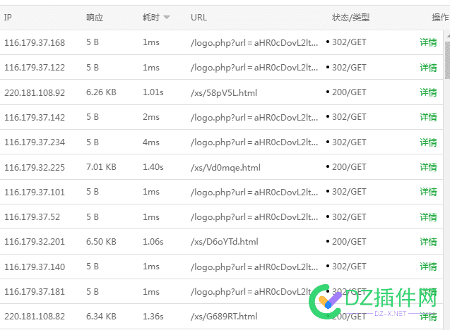 昨天挂的小说分享站，今天一千多百度蜘蛛 蜘蛛,48919,加密,链接,封面