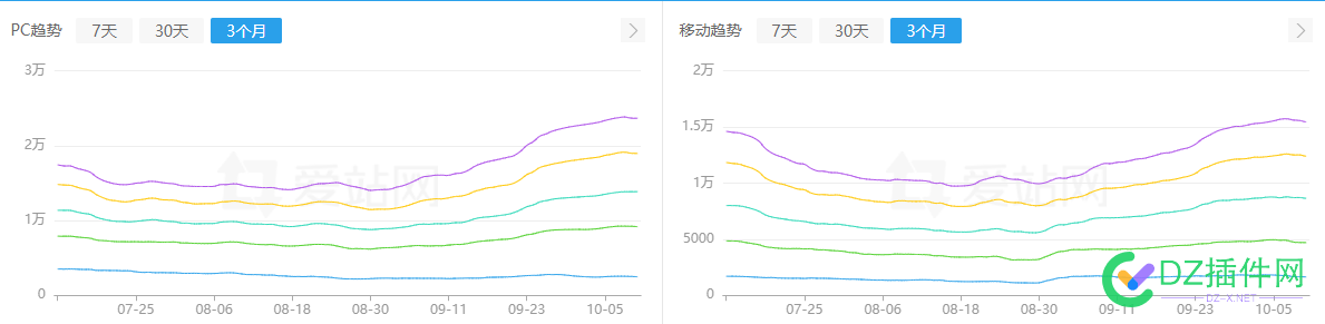 最近手里网站词库一直在跌··· 词库,网站,手里