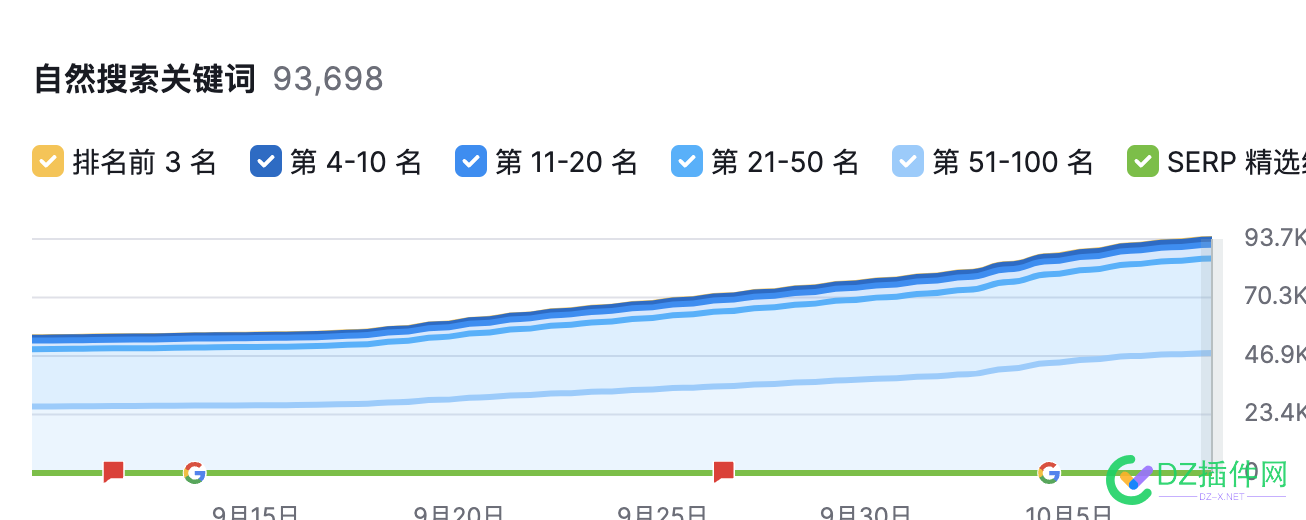 一直上涨就是涨的有点慢 48954,上涨,类似