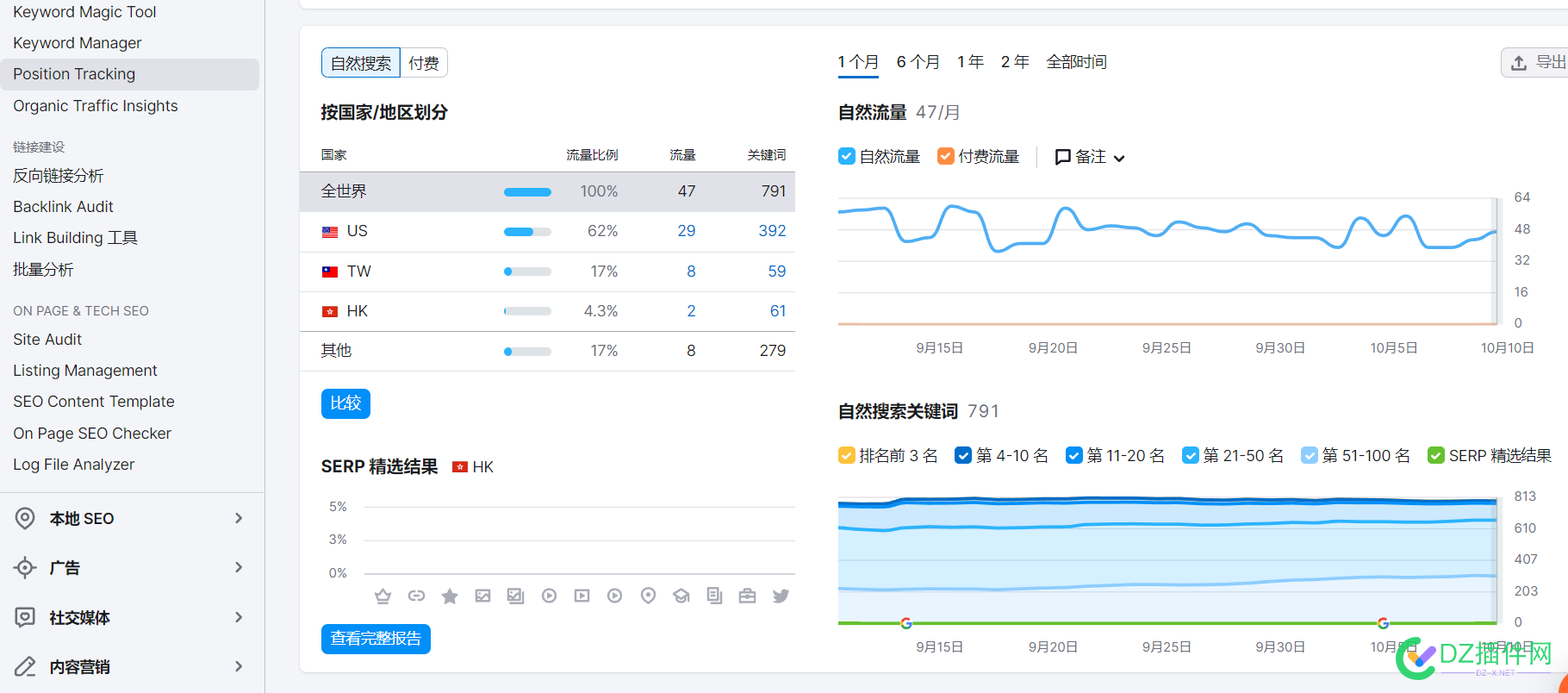 出个sjztyd.com有没有看上的，站长权4 点微,可可,it618,西瓜