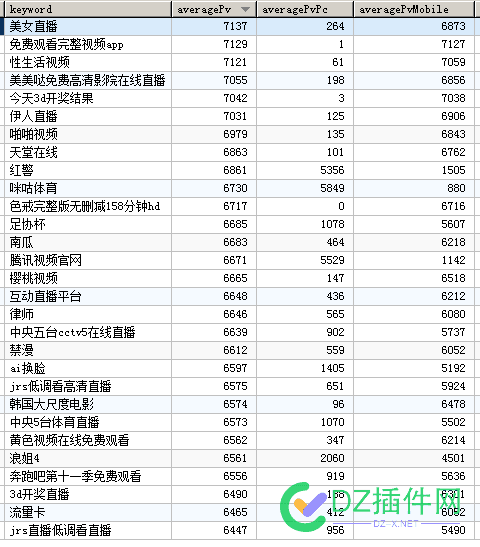 求一份影视X词，可付费 点微,it618,西瓜,可可