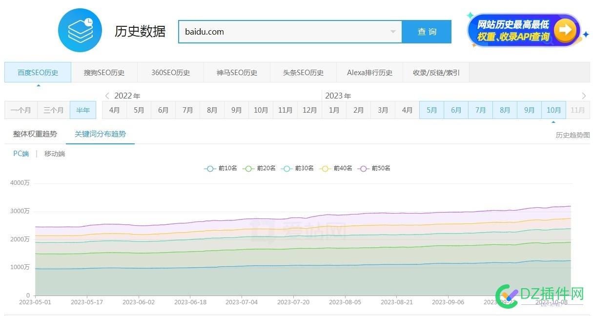 百度自己的词都在下滑，那词去哪了？ 可可,点微,西瓜,it618