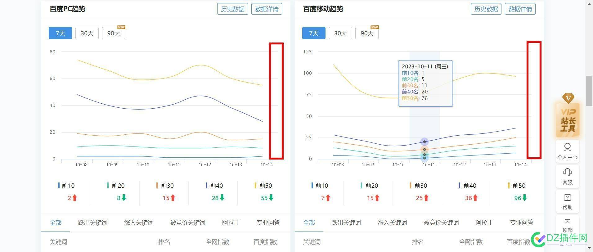 今天站长工具的数据怎么还不出来 西瓜,点微,it618,可可