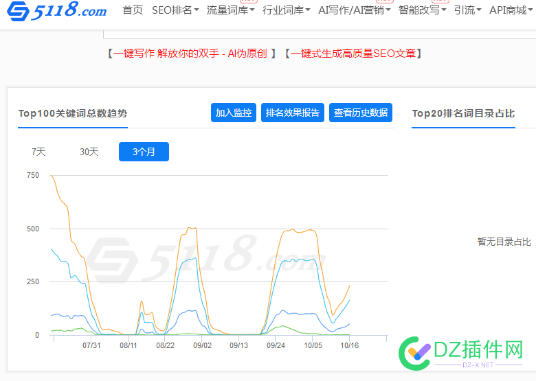 波浪起伏的采集站，一天到晚被百度蹂躏，还有谁？ 点微,西瓜,it618,可可