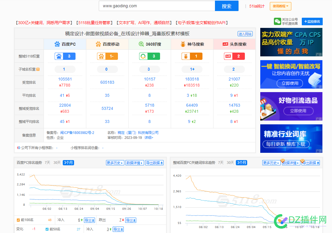 搞定设计闭站维护几个月，关键词掉了好多 it618,可可,西瓜,点微