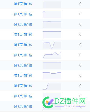 站长平台多了很多指数是0的排名词 西瓜,点微,可可,it618