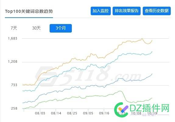 我愿用我的站，换大A，5年长牛。 4948249483,30,指数,实体,年长