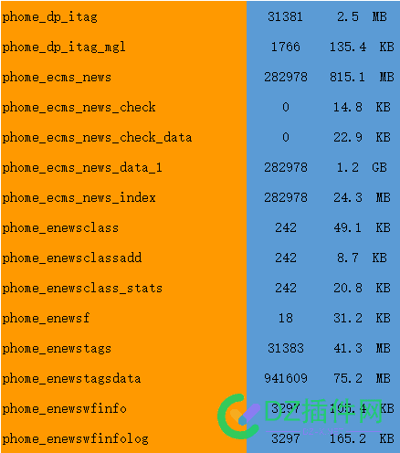 求助-帝国更换模板导入数据出错 可可,西瓜,it618,点微