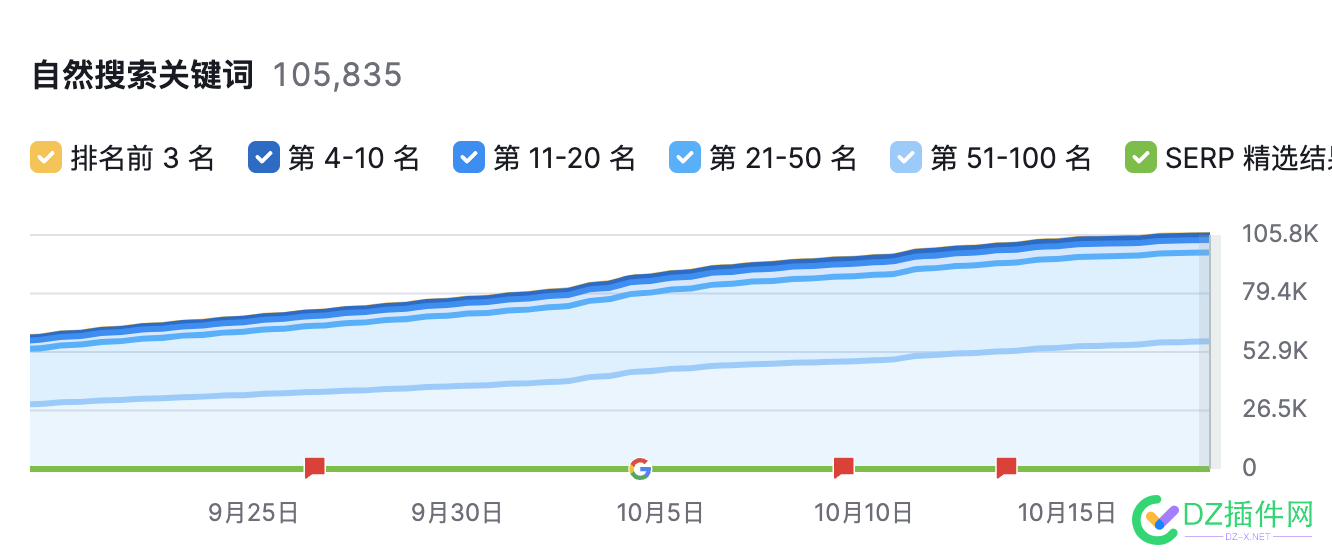 大家英文站现在都怎样了？ 49537,英文,现在