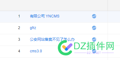 有限公司 YNCMS，这是想搜这个软件是哪家公司的么？ 西瓜,点微,it618,可可