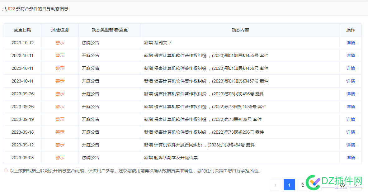 shopex商派 每个月都跟用户打官司 1000,shopex,用户,4000,49646