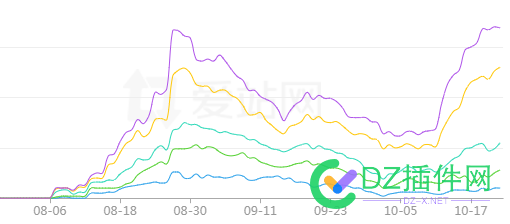 三个月了，算是稳住了吗？ 稳住,算是