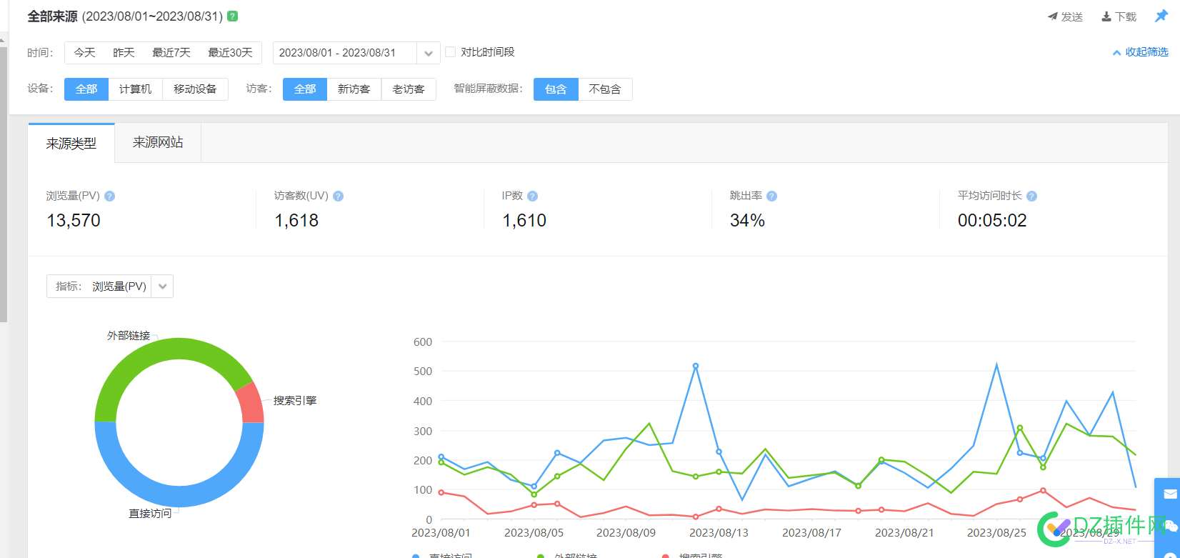 出售中国自考资料网，教育类资源下载站 it618,可可,点微,西瓜