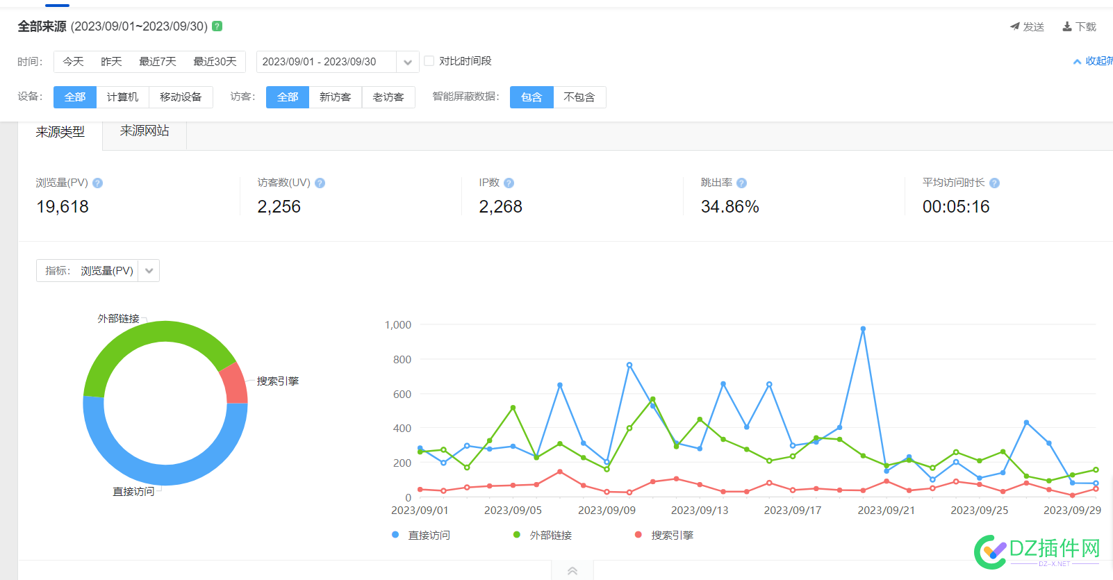 出售中国自考资料网，教育类资源下载站 it618,可可,点微,西瓜