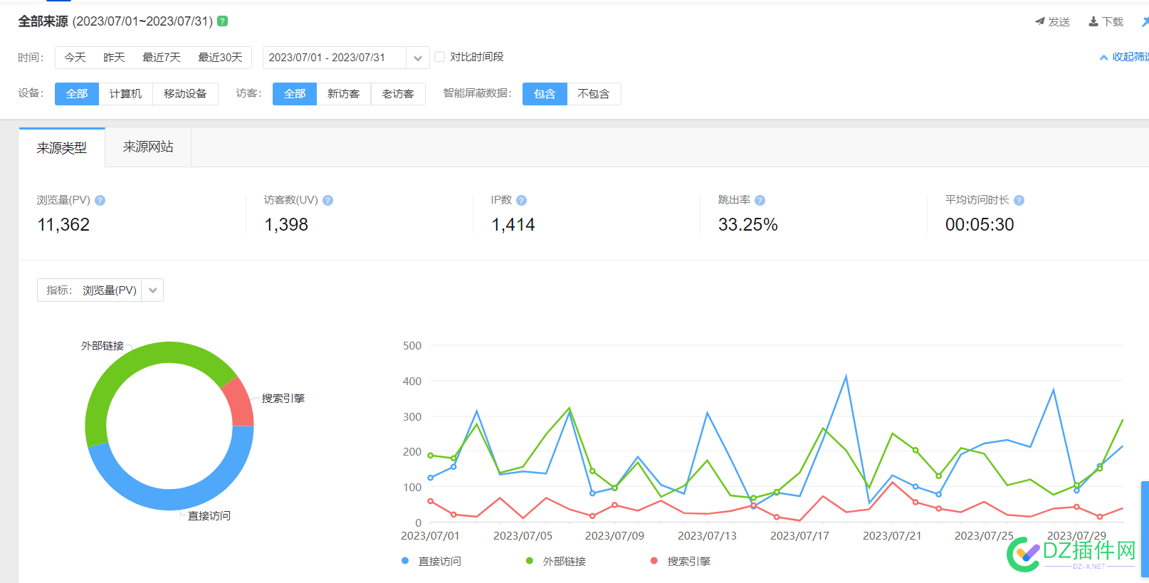 出售中国自考资料网，教育类资源下载站 it618,可可,点微,西瓜