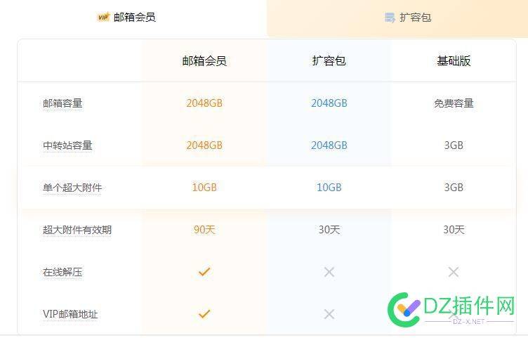 QQ邮箱突然要收费？每月25元 暂时无优惠政策 25,优惠,4969249693,QQ邮箱,收费