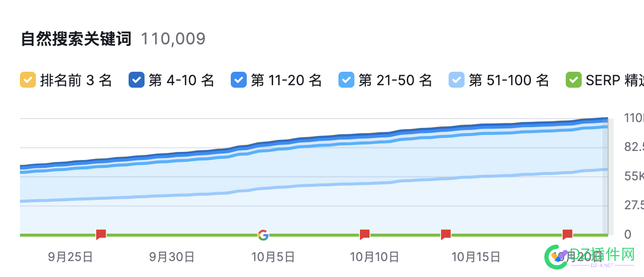 关键词11万了 it618,西瓜,点微,可可