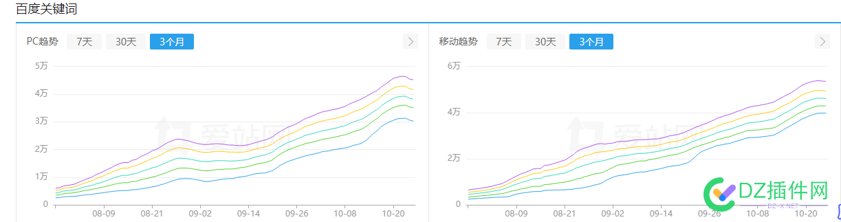 前几天论坛里网友发的神站，终于增长乏力了 天得,49851200万,流量,乏力,论坛