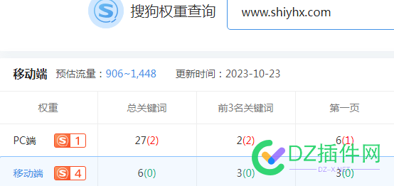 搜狗移动权4，怎么站长工具综合查询显示权1呢 点微,西瓜,it618,可可