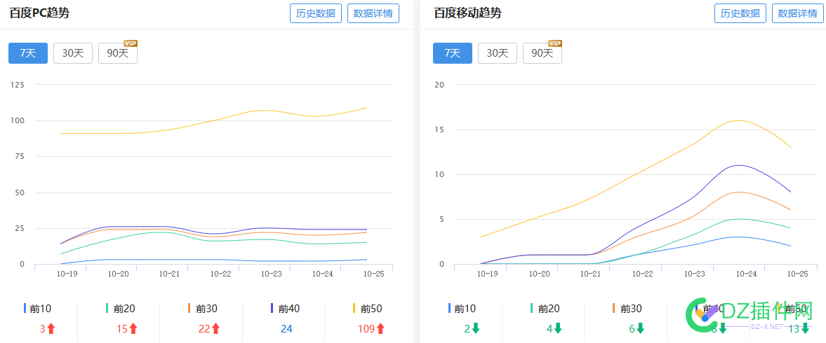 蜘蛛抓取频次变高有没有好处？ 点微,西瓜,it618,可可