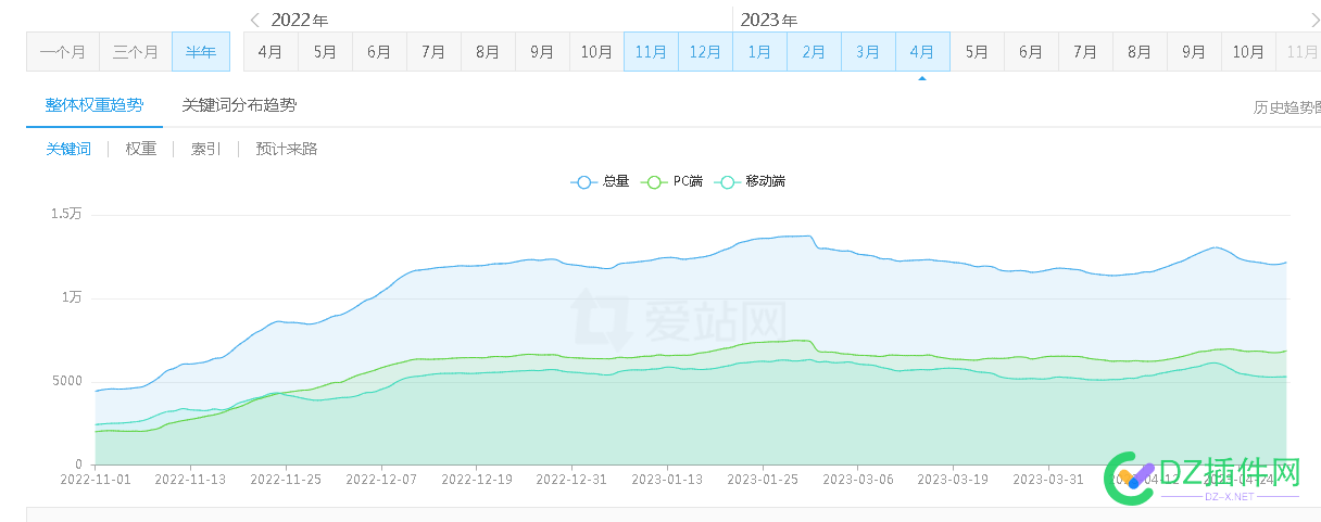 这种域名能卖多少 西瓜,点微,可可,it618