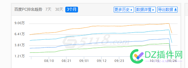 9万掉一万，这站还能活吗 点微,西瓜,可可,it618