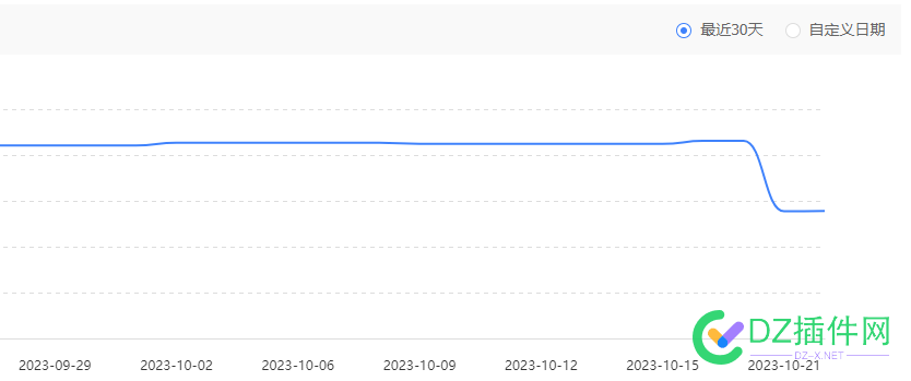 10月21日索引“滑铁卢”了。。。 21日,4996610,索引,10月,滑铁卢