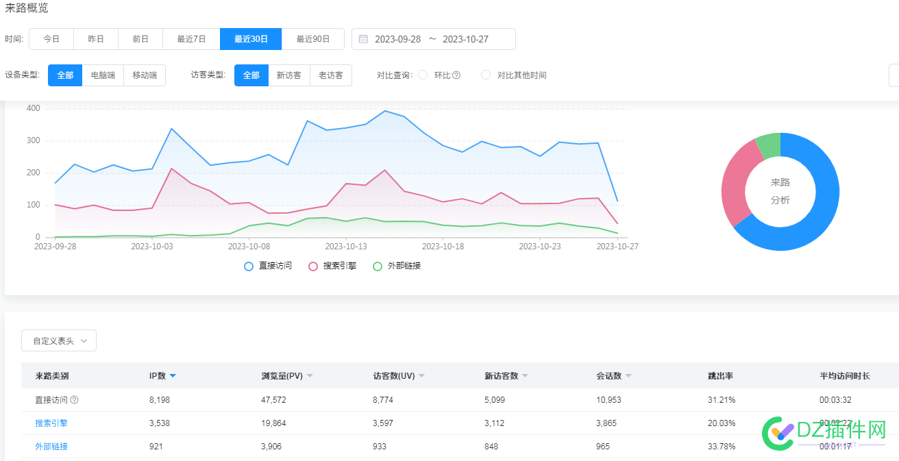 网站有所好转了 it618,西瓜,点微,可可