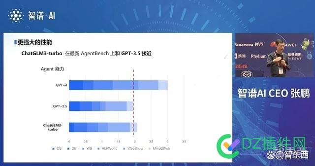 智谱AI推出ChatGLM3大模型！44项测试国内排名第一 文生,海光,测试,寒武纪,图像处理