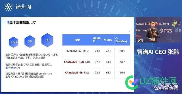 智谱AI推出ChatGLM3大模型！44项测试国内排名第一 文生,海光,测试,寒武纪,图像处理