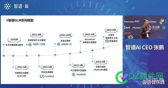 智谱AI推出ChatGLM3大模型！44项测试国内排名第一 文生,海光,测试,寒武纪,图像处理