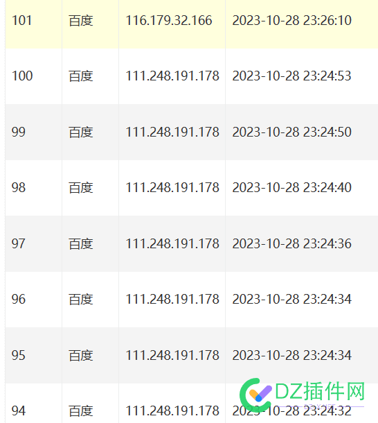 111.248.191.178是啥蜘蛛啊，一次性来这么多 220,116,蜘蛛,50124