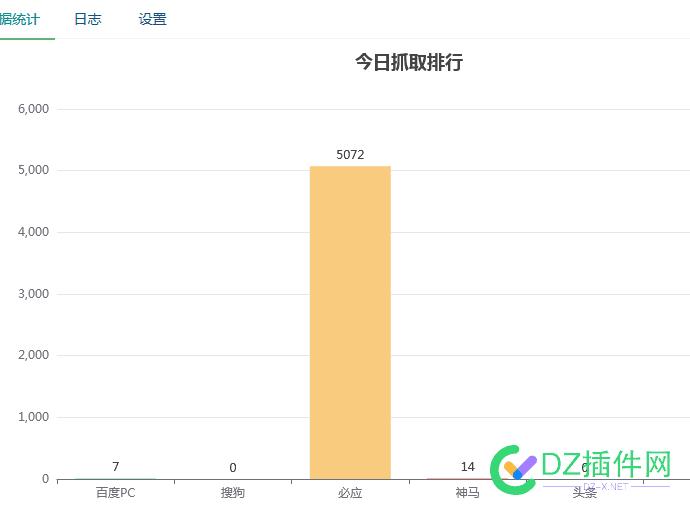 遥遥领先是不是这么来的 50125,领先,遥遥