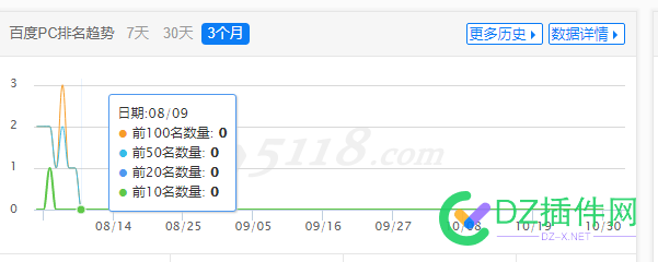 这还有9吗？扔了算了？ 50154