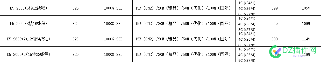 香港站群服务器看看这价格怎么样 服务器,50193,价格,香港