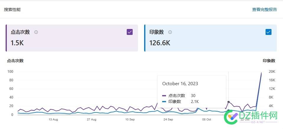 请教个必应站长工具的问题 15000,50222,站长,点击