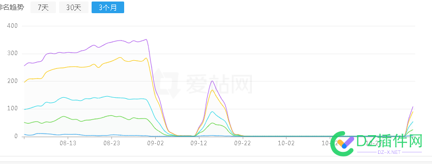 收录清零的过了一个月恢复了 清零,50225,收录,恢复