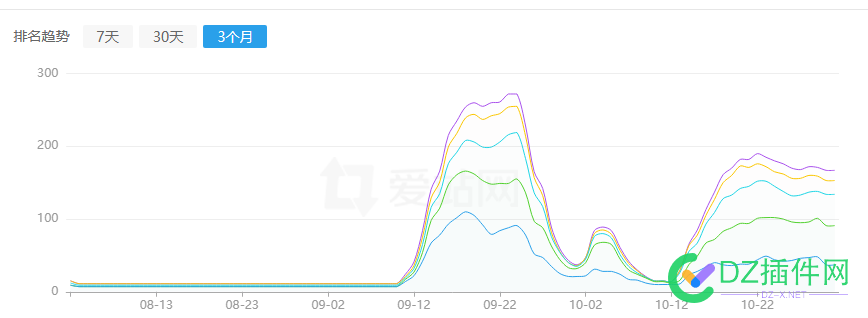 收录清零的过了一个月恢复了 清零,50225,收录,恢复